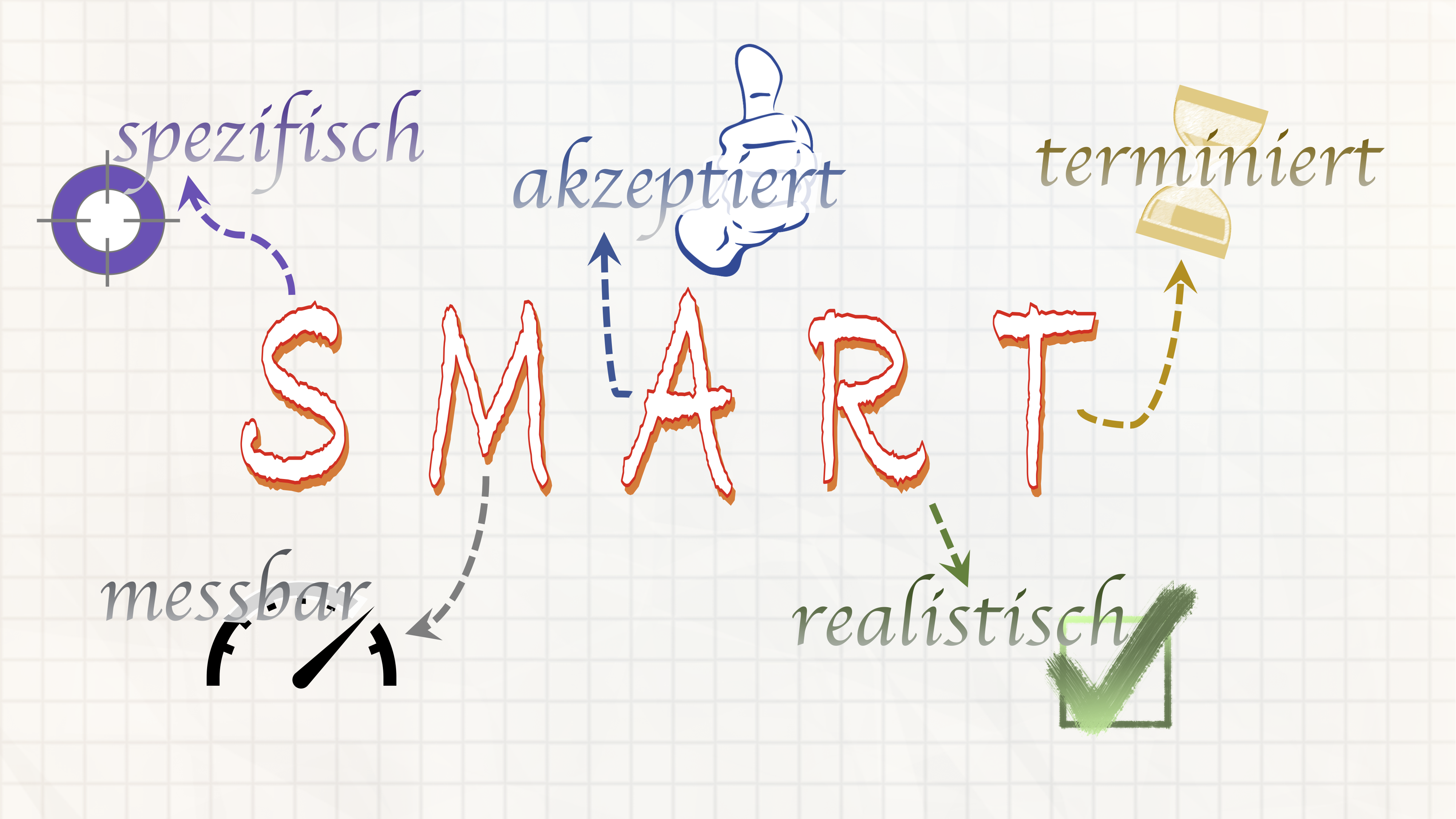 SMARTe Ziele definieren und erreichen